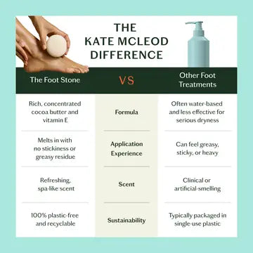 The Foot Stone | Solid Foot Moisturizer| Kate McLeod