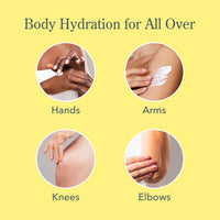 Body hydration illustration showing hands, arms, knees, and elbows with cream application on a yellow background.
