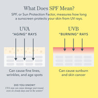 Solar Milk Clear SPF 50 Sunscreen Gel for Face
